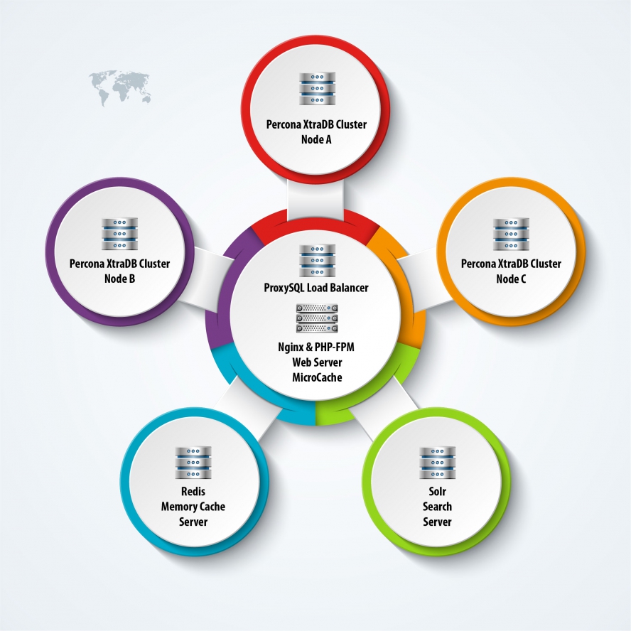 Cluster Pro Infographic